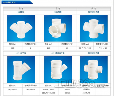供應瑞河管業SHRH PVC-U排水管件 高品質吊卡與管材解決方案