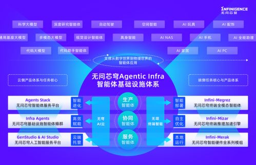 無(wú)問(wèn)芯穹完成新一輪融資，加碼Agentic Infra基礎(chǔ)設(shè)施建設(shè)與數(shù)據(jù)處理