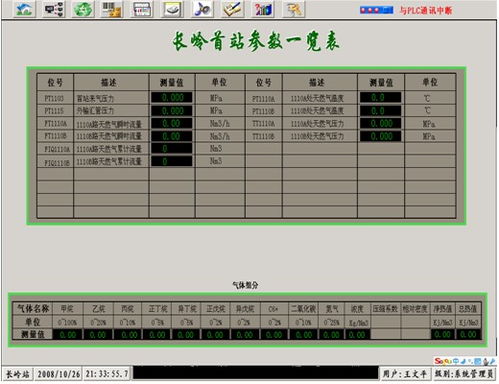 GE PAC RX3i在吉林油田天然氣管線(xiàn)SCADA系統(tǒng)中的應(yīng)用與基礎(chǔ)軟件服務(wù)解析
