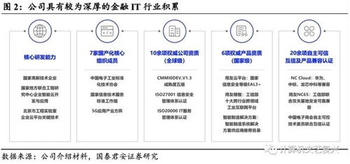 用友金融 金融IT賽道的領(lǐng)軍者，乘數(shù)據(jù)處理東風(fēng)，駛向發(fā)展快車(chē)道