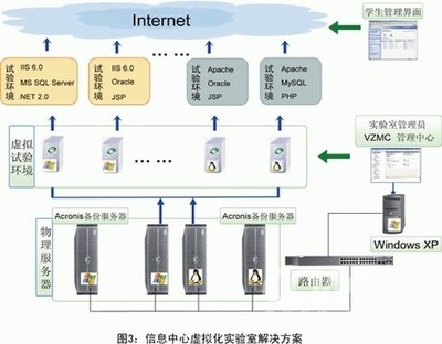 SWsoft虛擬化實驗室在軟件測試中的創(chuàng)新應用與實踐